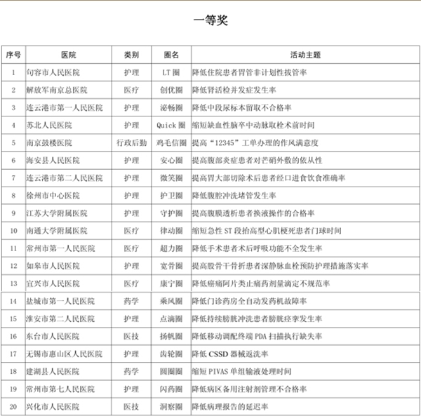 比赛3