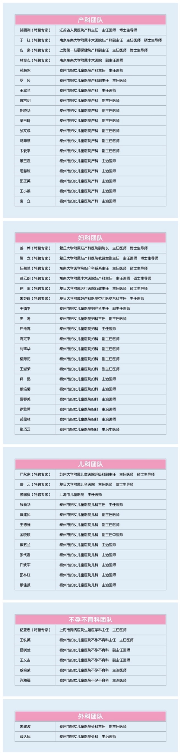 专家